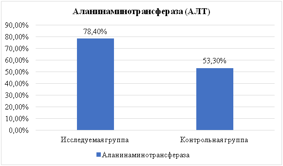 рис 3 Ткачук.png