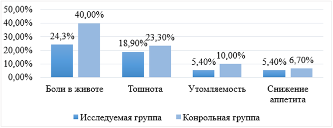 рис 4 Ткачук.png